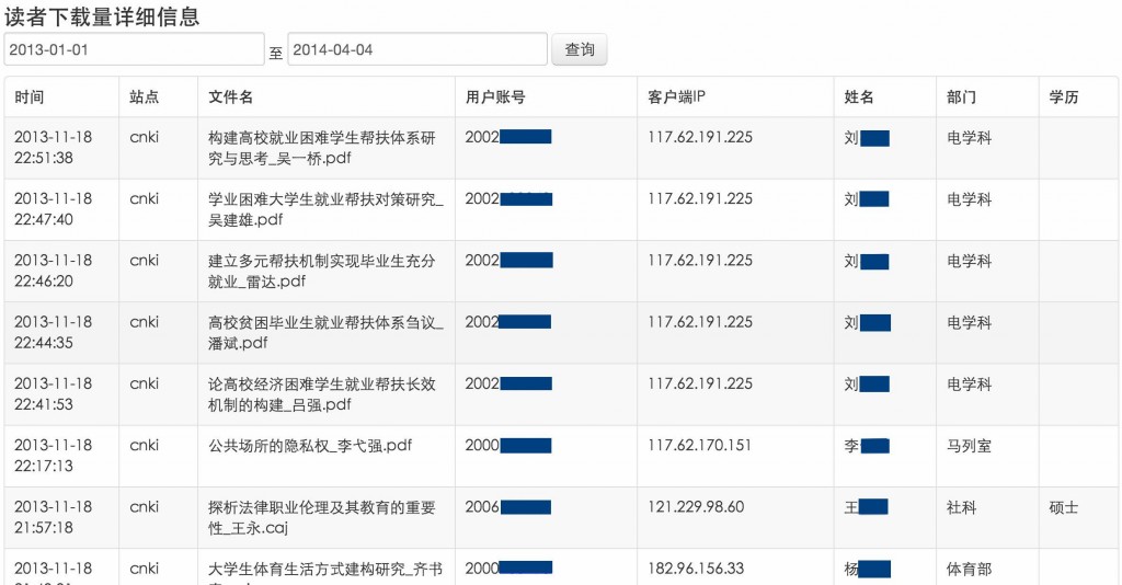 读者下载详细信息，包括文章篇名